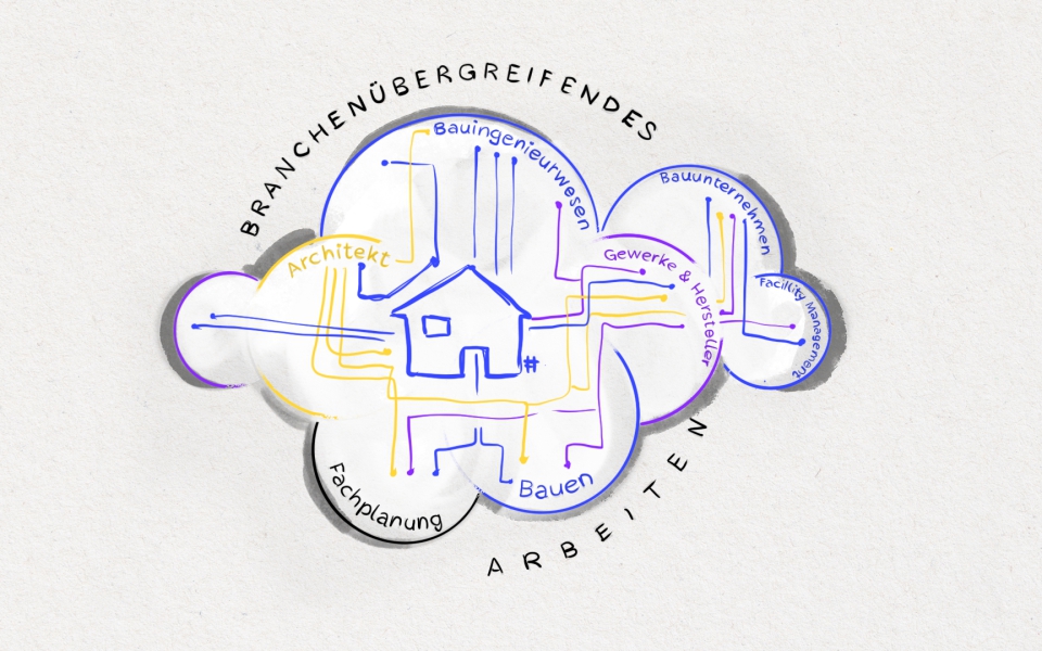BIM_Branchenuebergreifenes_Arbeiten