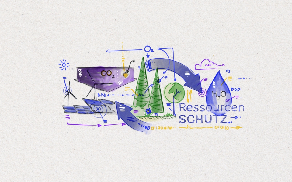 BIM_Ressourcenschutz_01