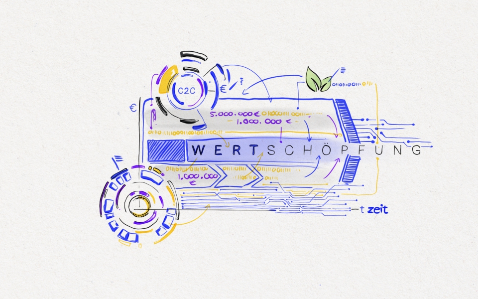 BIM_Wertschoepfungskette