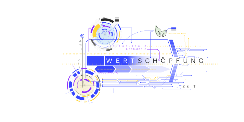 Digitale Wertschöpfung