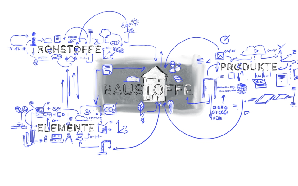 PFB_Scribble_Baustoffe_02