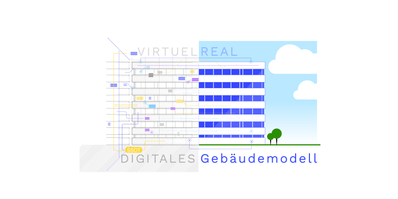 Digitales Gebäudemodell